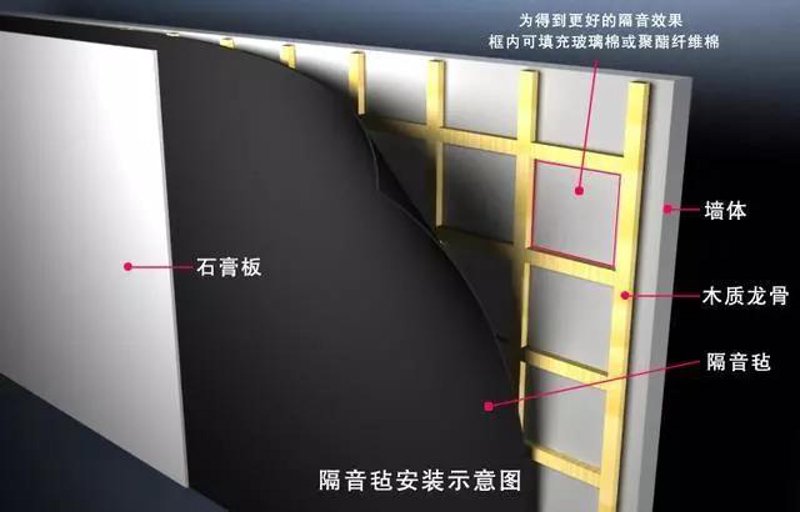 隔音装修