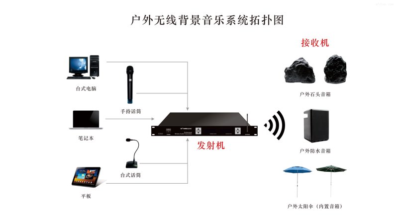 背景音乐系统：打造静谧舒适的氛围
