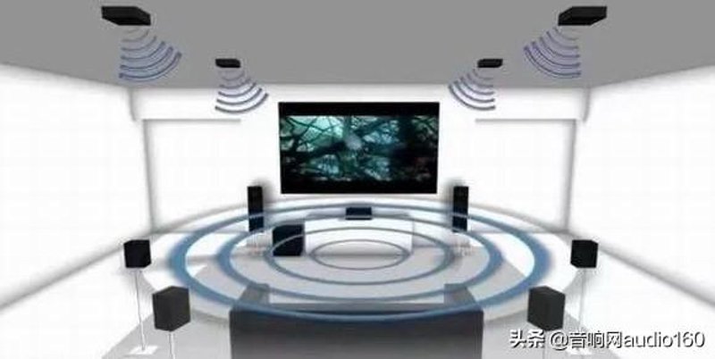 家庭影院定制：打造沉浸式的视听享受