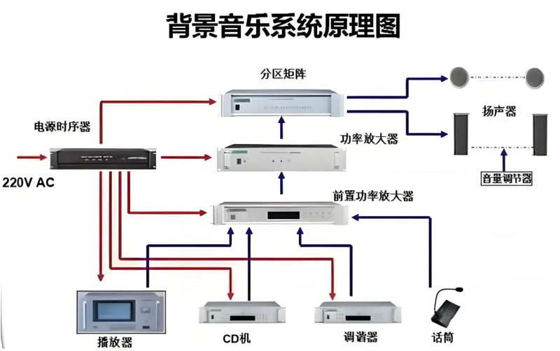 轻松选购音响安装：打造个性化听觉盛宴
