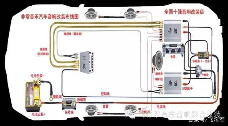 音响安装