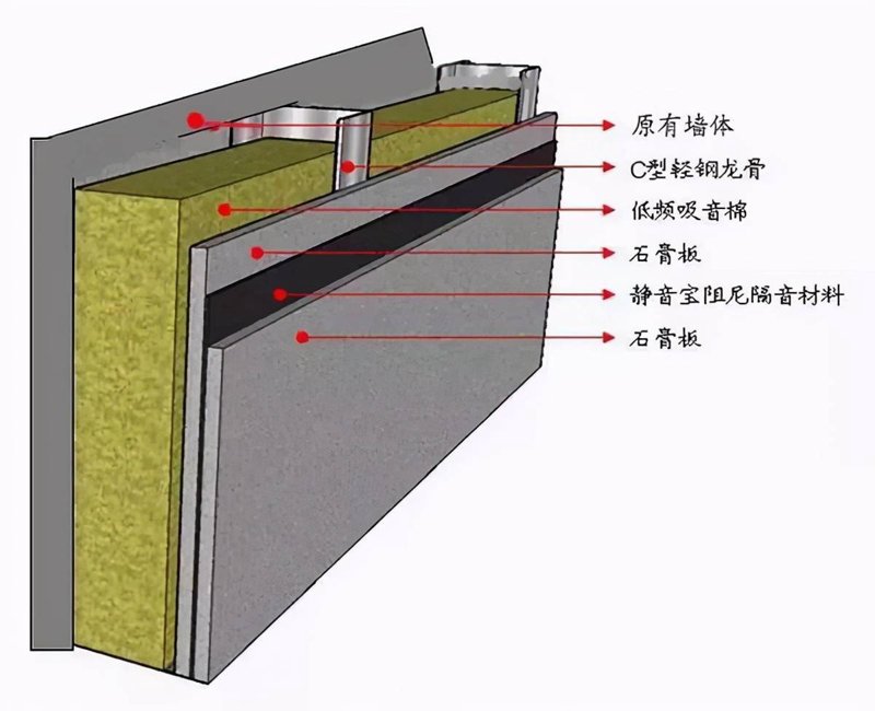 音乐点亮生活：背景音乐系统的应用与趋势